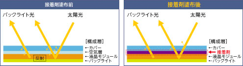 タッチパネル貼り合せ裝置