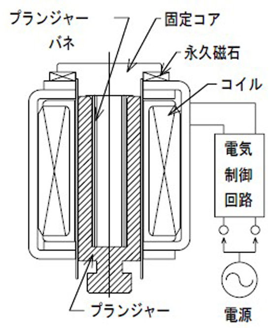 とても省電力です。何故？
